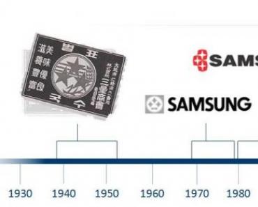 Кратко о компании Samsung: история, достижения, страна-производитель Samsung Фирма самсунг история